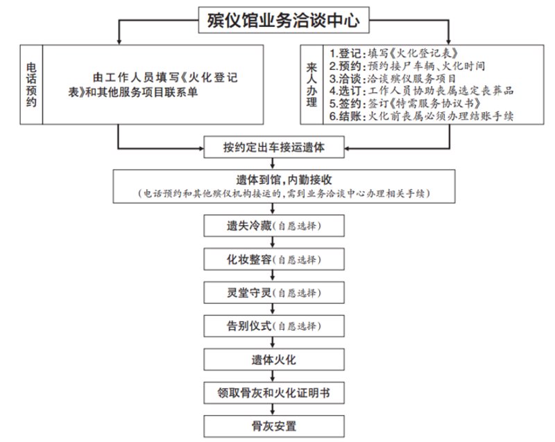 无锡墓园一站式服务：殡葬一条龙背后的温暖之旅